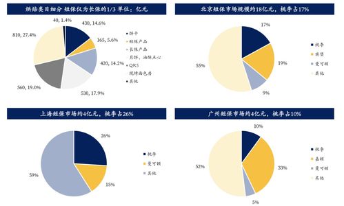 歐賽斯帶你全方位透視中國烘焙產品市場及發展趨勢