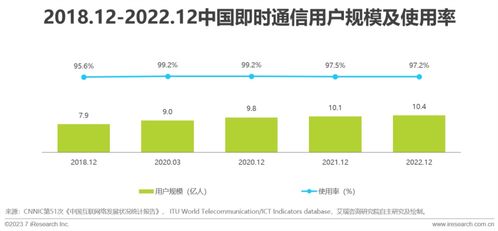 即時通訊云服務市場新格局 艾瑞白皮書揭示網易云信領跑全球IM PaaS
