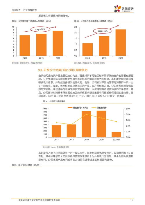 寵物衛生用品正興起 國內市場的成長機遇與布局之道