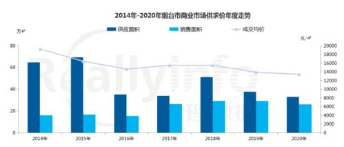 商品住宅市場現‘量跌價漲’態勢，萬科銷售金額領跑港城