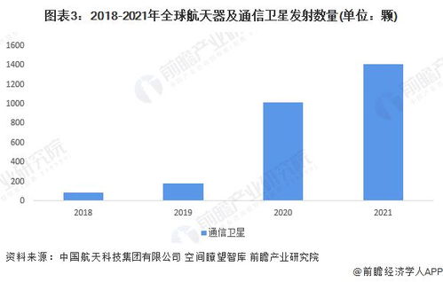2022年全球衛星通信市場發展現狀與競爭格局分析