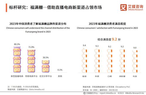 25頁純干貨 23張圖表 深度解讀2023年中國果干蜜餞產品市場研究報告